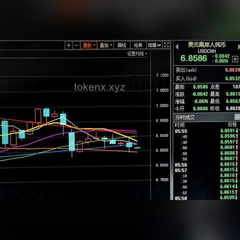 💸美元跳水，全球金融版图重塑：一场思维的革命
